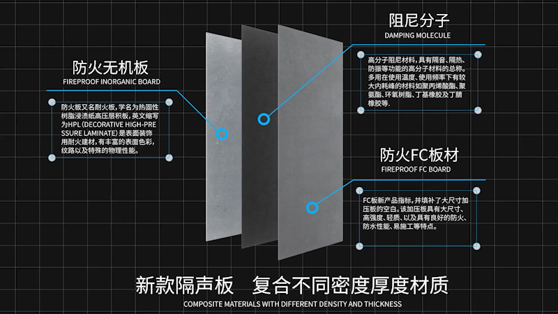 隔音棉工艺展示动画